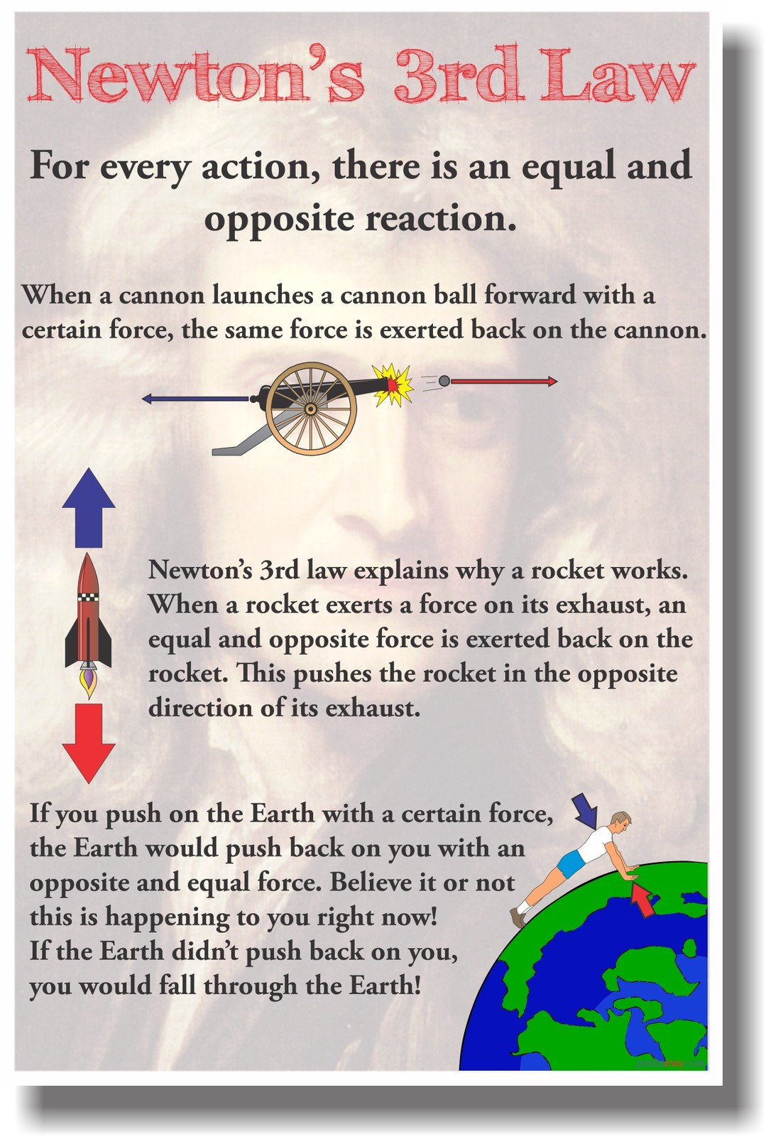 Newton’s 3rd Law – New Classroom Physics Science Poster