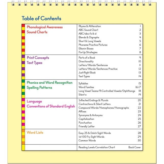 Foundational Skills Flip Chart by Really Good Stuff