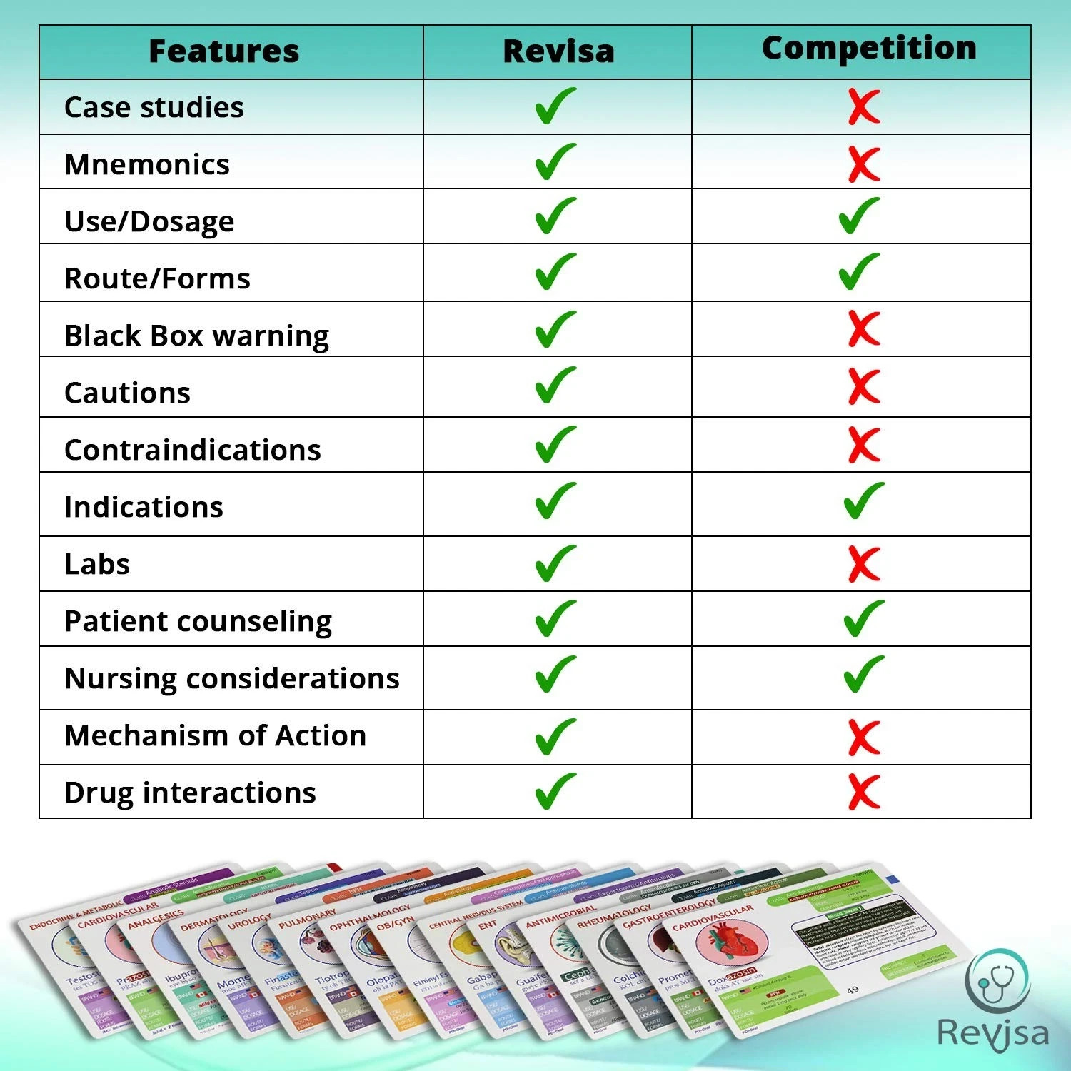 Revisa Top 300 Drugs Pharmacology Cards Portable Flash Cards Box Study