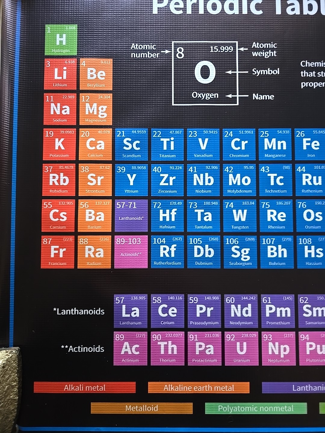 NEW Periodic Table Of Elements Vinyl Banner 36×24