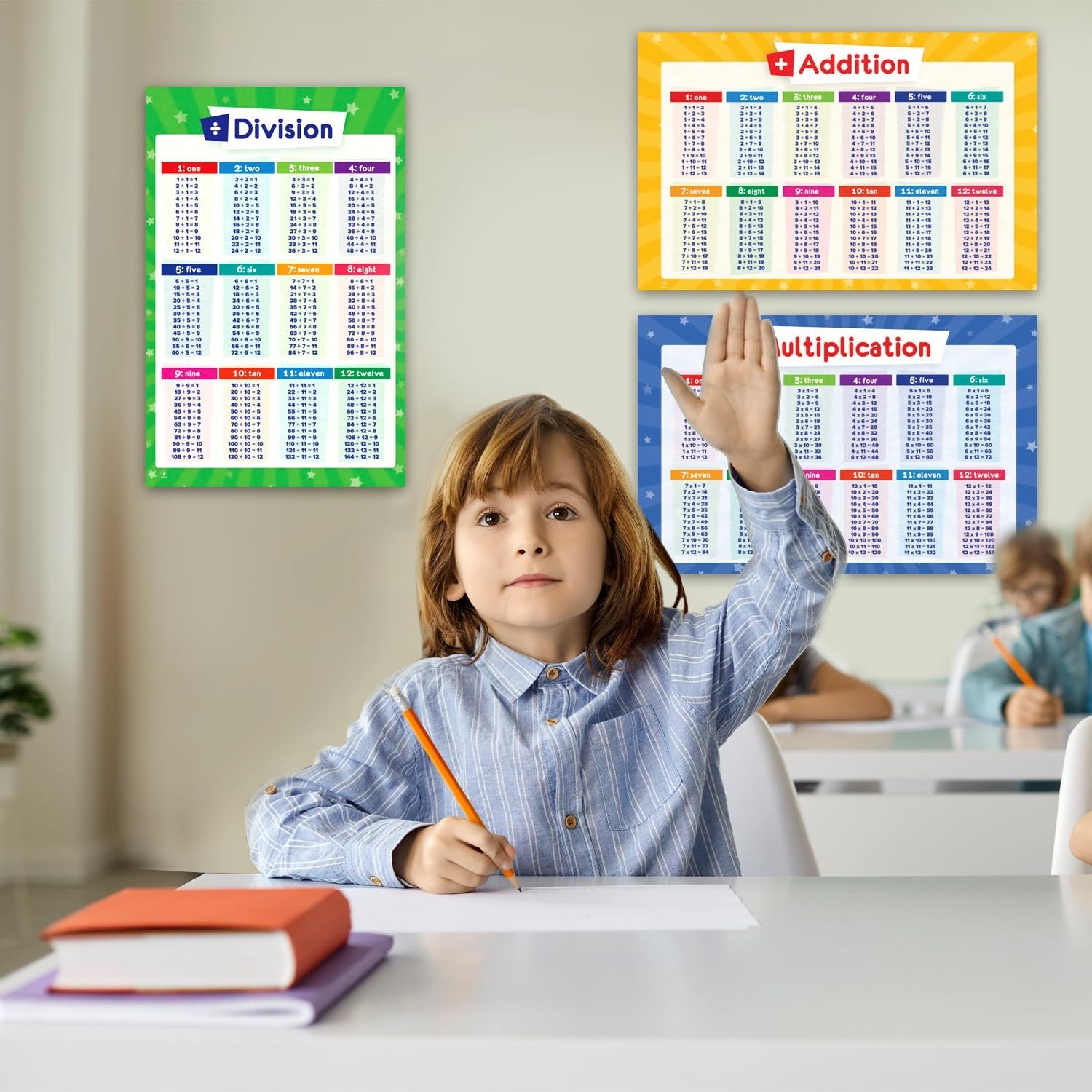 32 Educational Posters Set for Kids – 17×11 Multiplication, ABC, World Map & Mor