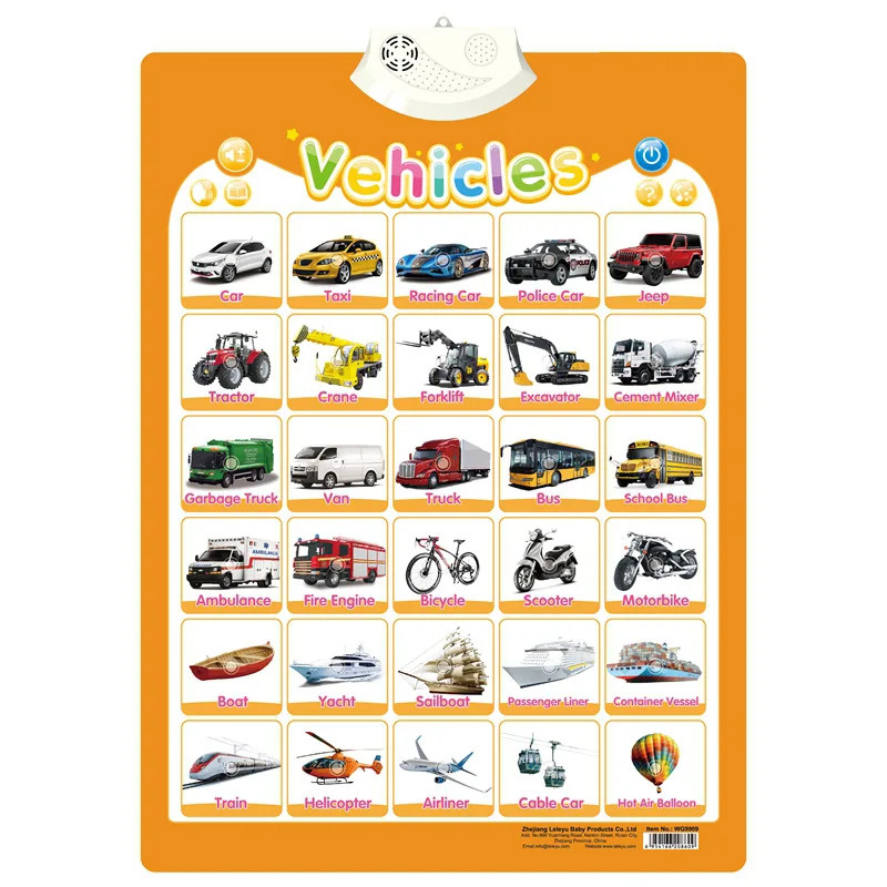 Interactive Alphabet Wall Chart for Toddlers – Montessori Learning Toy