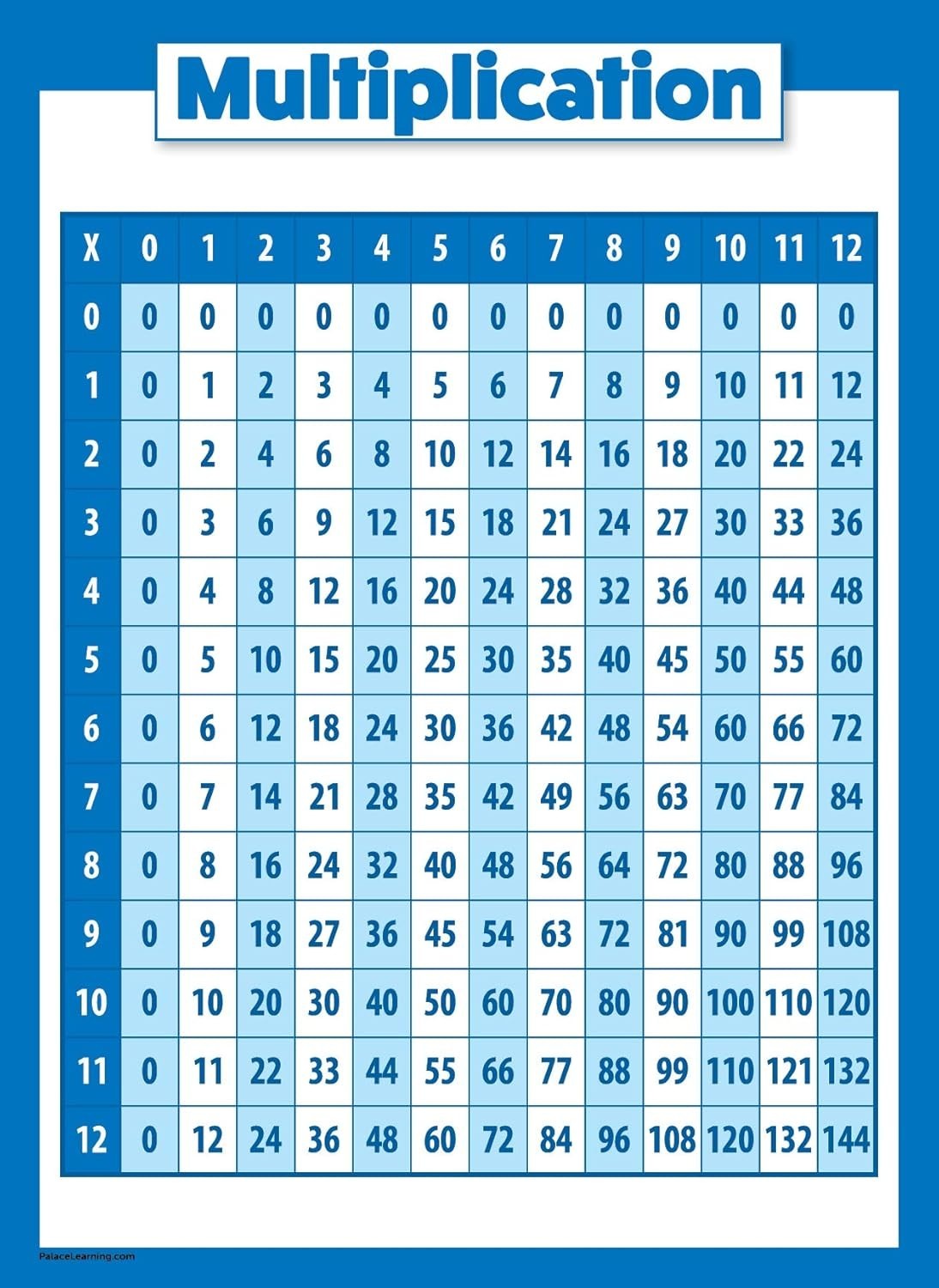 Multiplication Table Poster for Kids Educational Times Table Math Chart