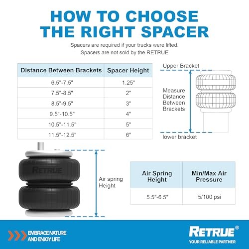 RETRUE Rear Air Bags Suspension Kit for F250 F350 2017-2026