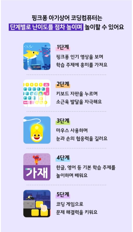 Express]New Pinkfong Baby Shark Coding Computer 522 Play Contents Korean English