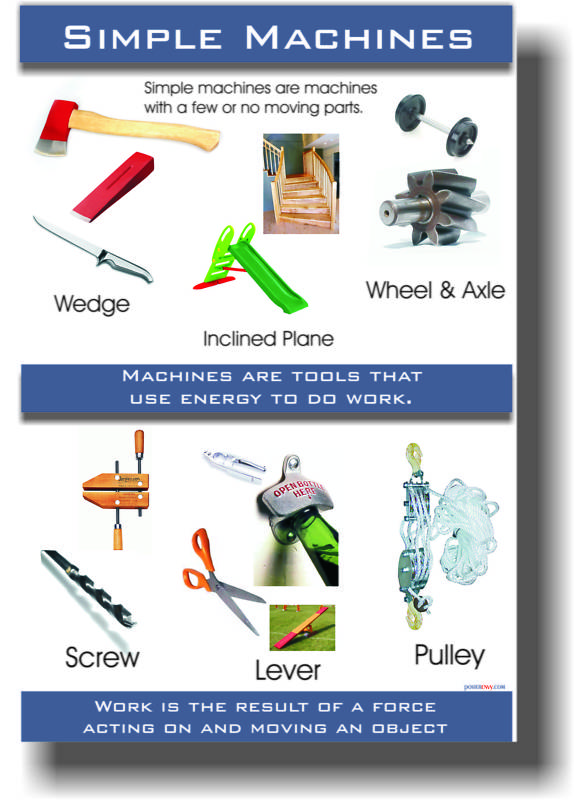 Simple Machines – Science Engineering Tech POSTER