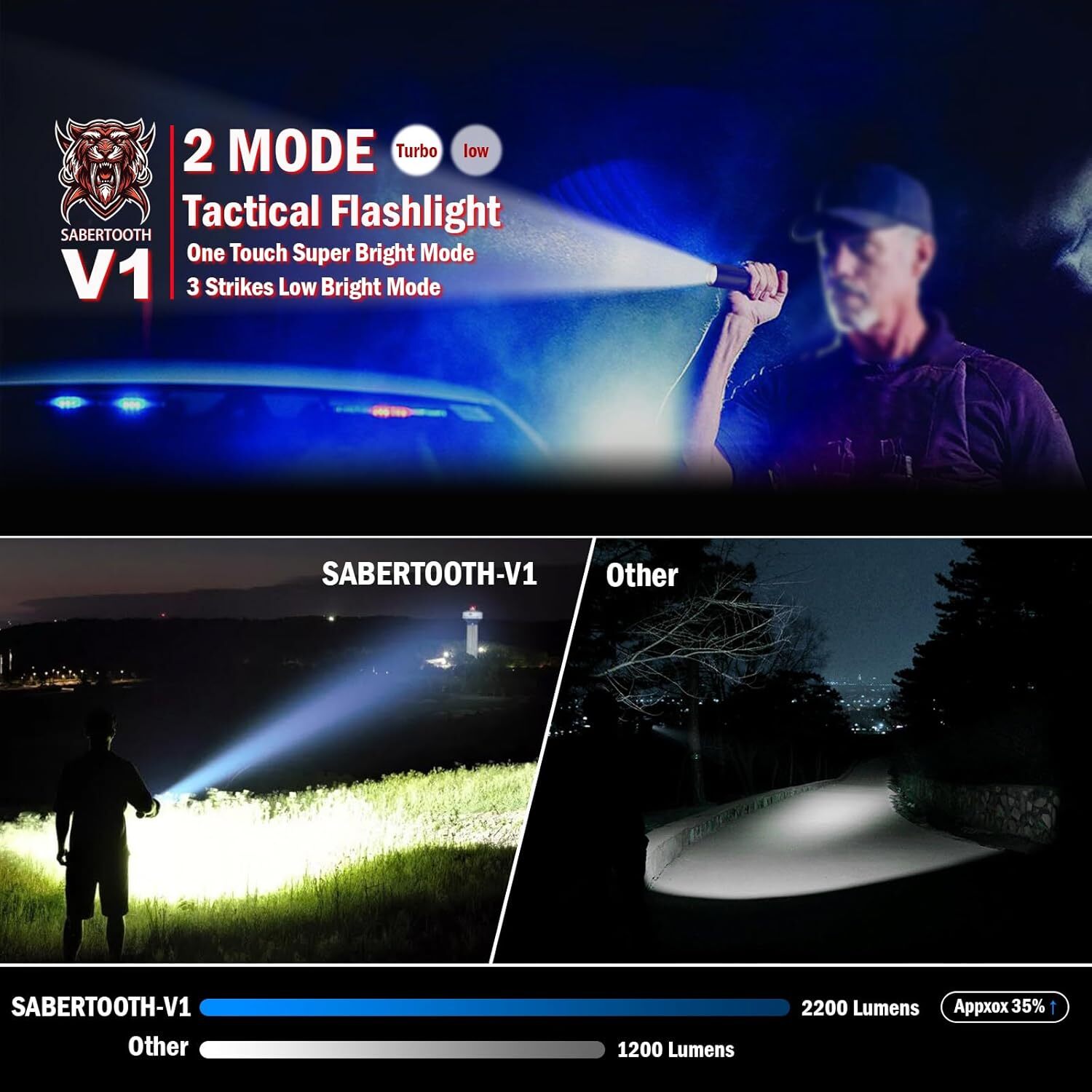 SABERTOOTH Police Tactical Flashlight-2200 High Lumen Duty Belt Flashlight for