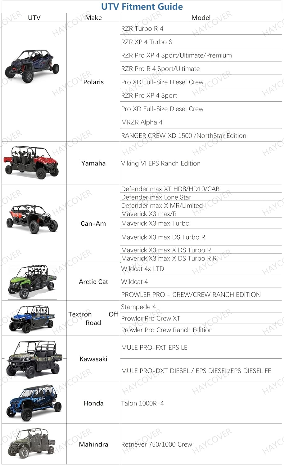 Waterproof UTV Cover,Heavy Duty Black Oxford Cloth Protection Covers UTV Accesso