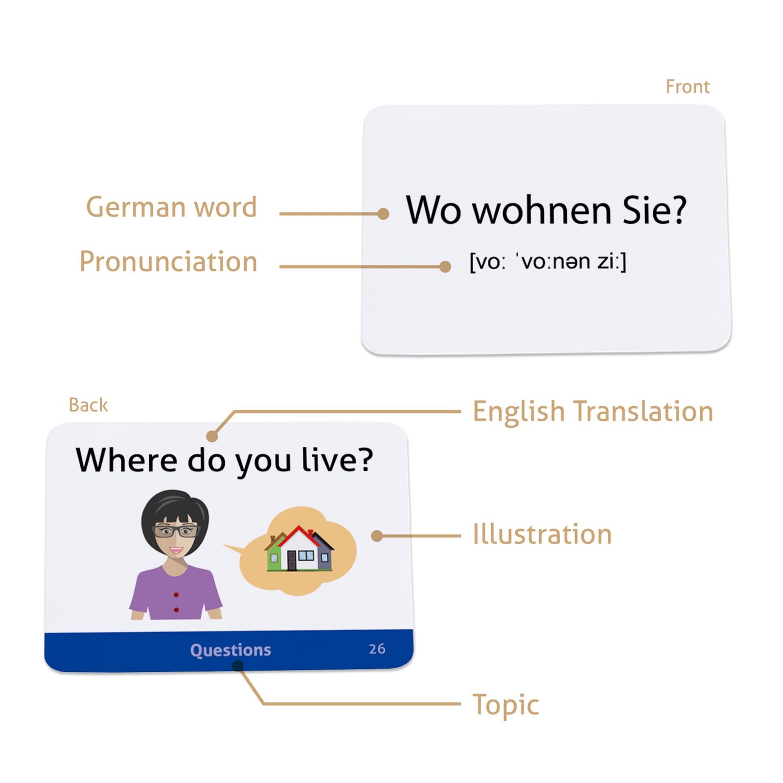 Carddia German Vocabulary Educational Flashcards For Beginners Pictures Example