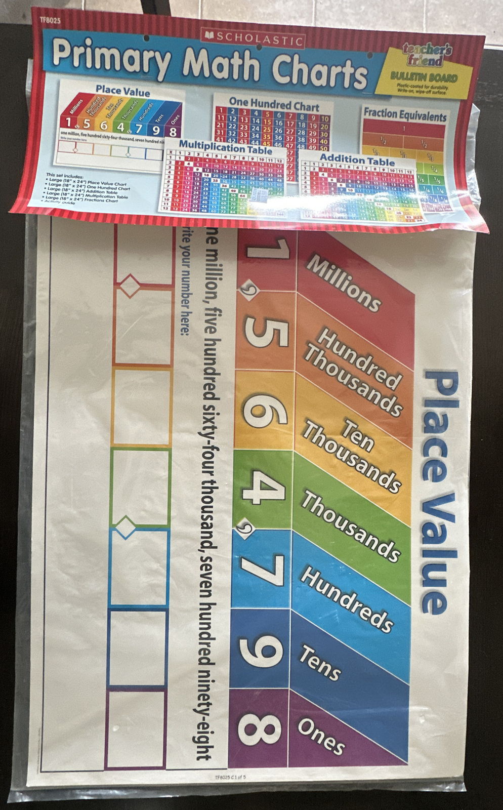 PRIMARY MATH CHARTS