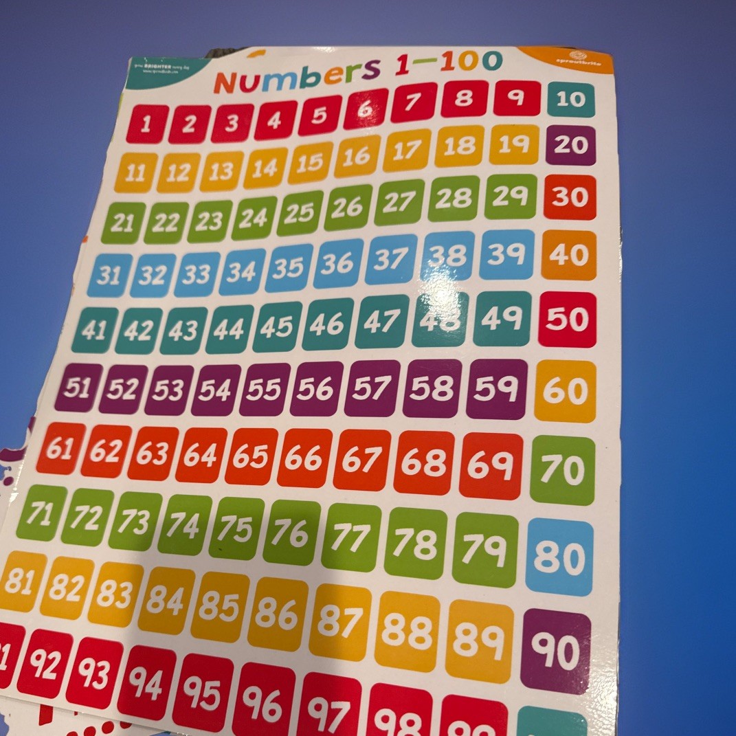 Educational Posters for Preschool Homeschool – Waterproof & Durable
