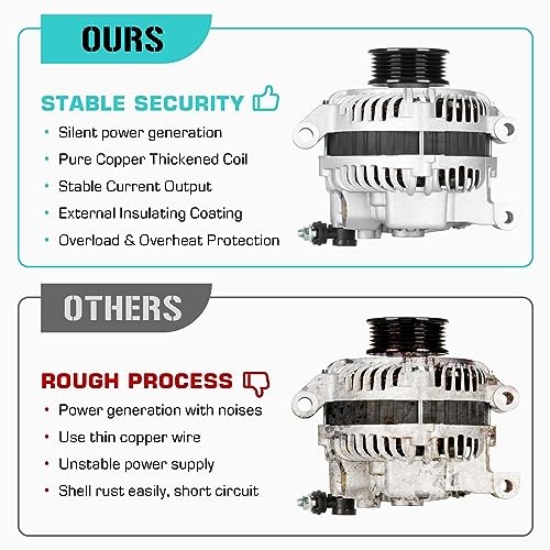 Automotive New Alternator for Jeep Cherokee 4.0 4.0L 2001, 56041822AB,