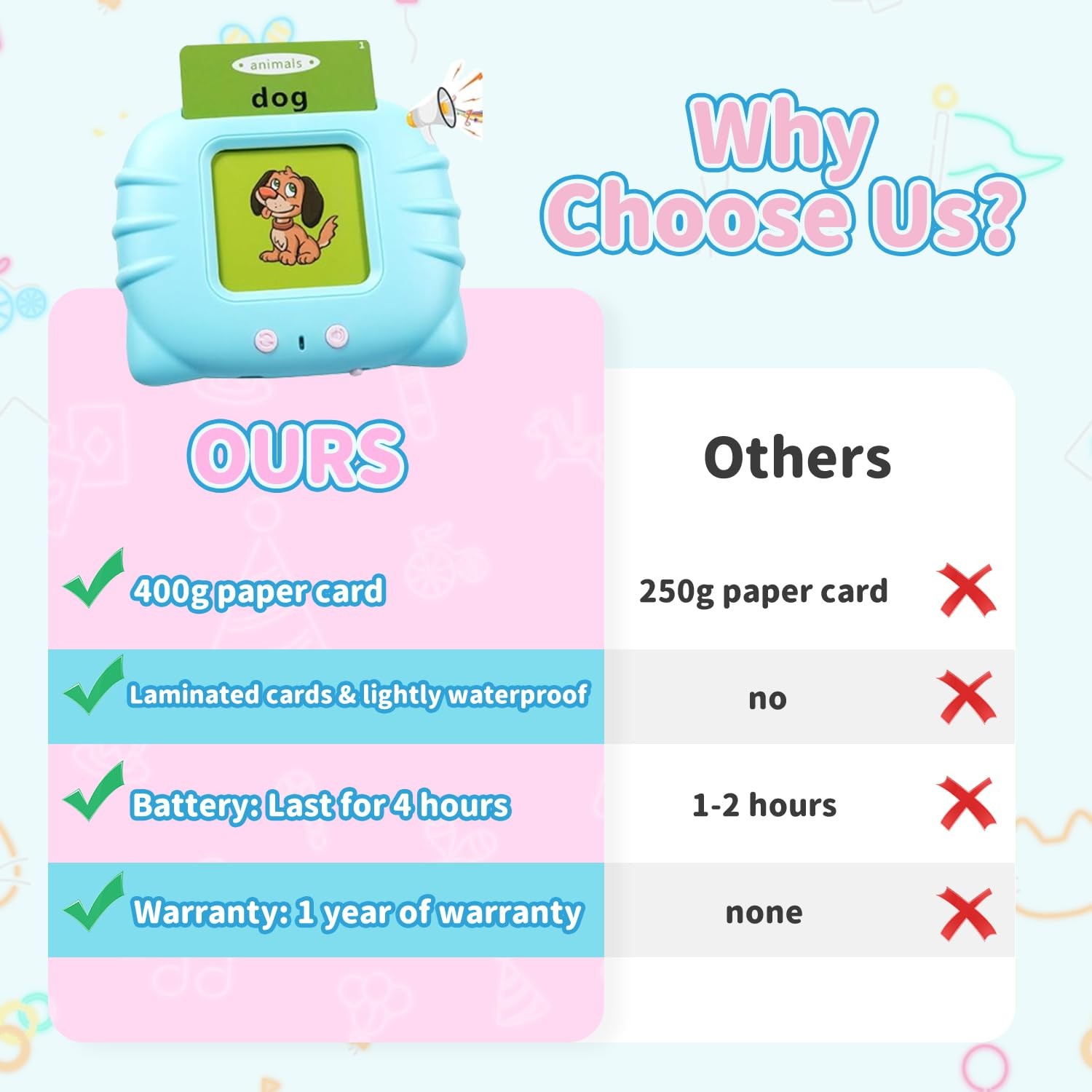 Toddler Toys Sight Words Talking Flash Cards for Ages 2 3 4 Boys and Girls, A…